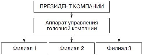 Иллюстрация к книге — Теория организации [i_106.jpg]