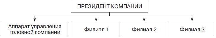 Иллюстрация к книге — Теория организации [i_107.jpg]
