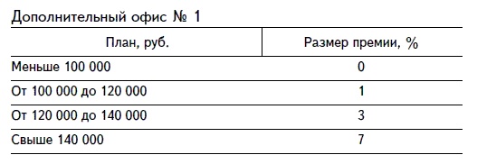 Иллюстрация к книге — Продажи и управление бизнесом в розничном банке [i_012.jpg]