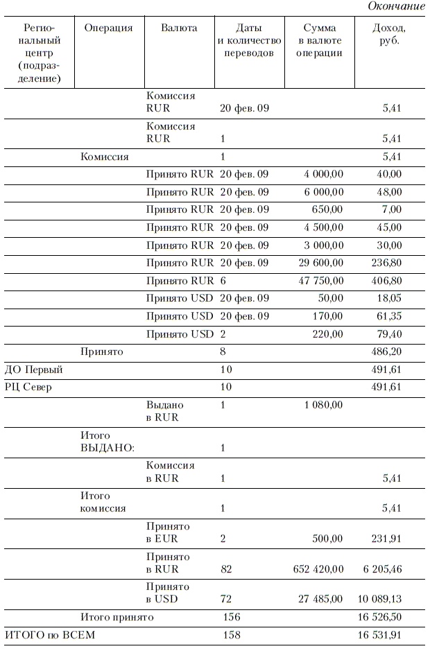 Иллюстрация к книге — Продажи и управление бизнесом в розничном банке [i_023.jpg]