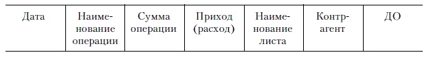 Иллюстрация к книге — Продажи и управление бизнесом в розничном банке [i_028.jpg]