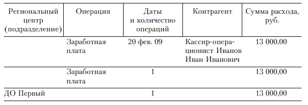 Иллюстрация к книге — Продажи и управление бизнесом в розничном банке [i_031.jpg]