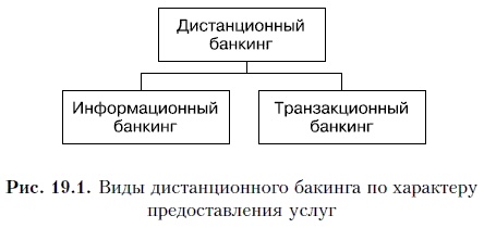 Иллюстрация к книге — Продажи и управление бизнесом в розничном банке [i_101.jpg]