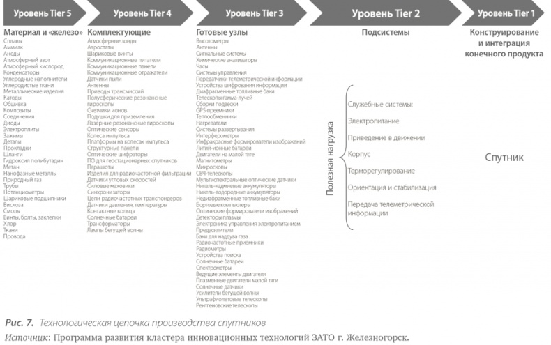 Иллюстрация к книге — Территориальные кластеры. Семь инструментов управления [i_007.jpg]