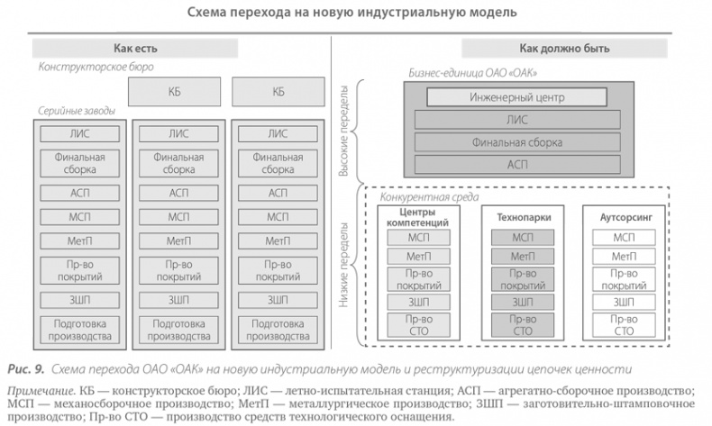 Иллюстрация к книге — Территориальные кластеры. Семь инструментов управления [i_010.jpg]