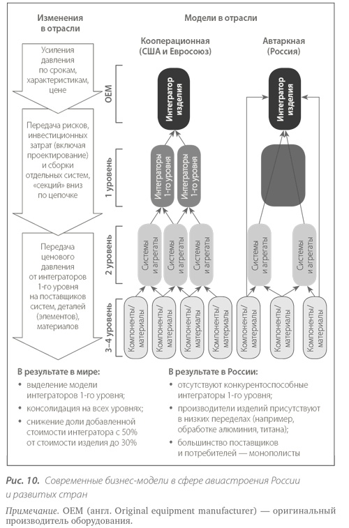 Иллюстрация к книге — Территориальные кластеры. Семь инструментов управления [i_011.jpg]