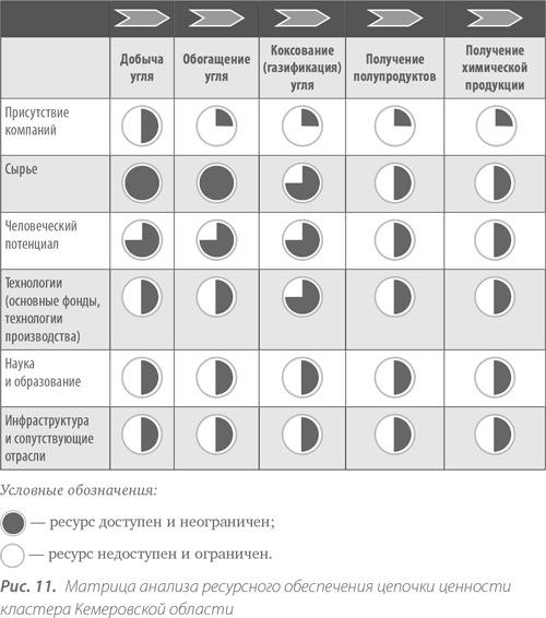 Иллюстрация к книге — Территориальные кластеры. Семь инструментов управления [i_012.jpg]