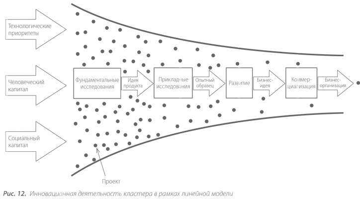Иллюстрация к книге — Территориальные кластеры. Семь инструментов управления [i_013.jpg]