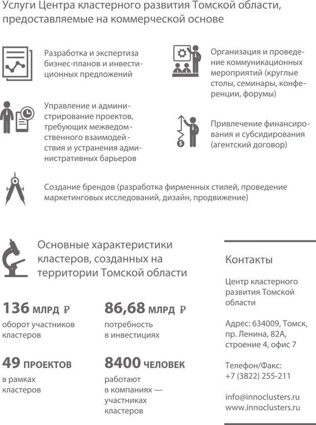 Иллюстрация к книге — Территориальные кластеры. Семь инструментов управления [i_033.jpg]