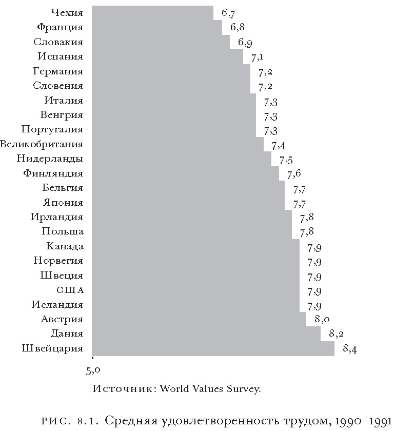Иллюстрация к книге — Массовое процветание. Как низовые инновации стали источником рабочих мест, новых возможностей и изменений [i_008.jpg]