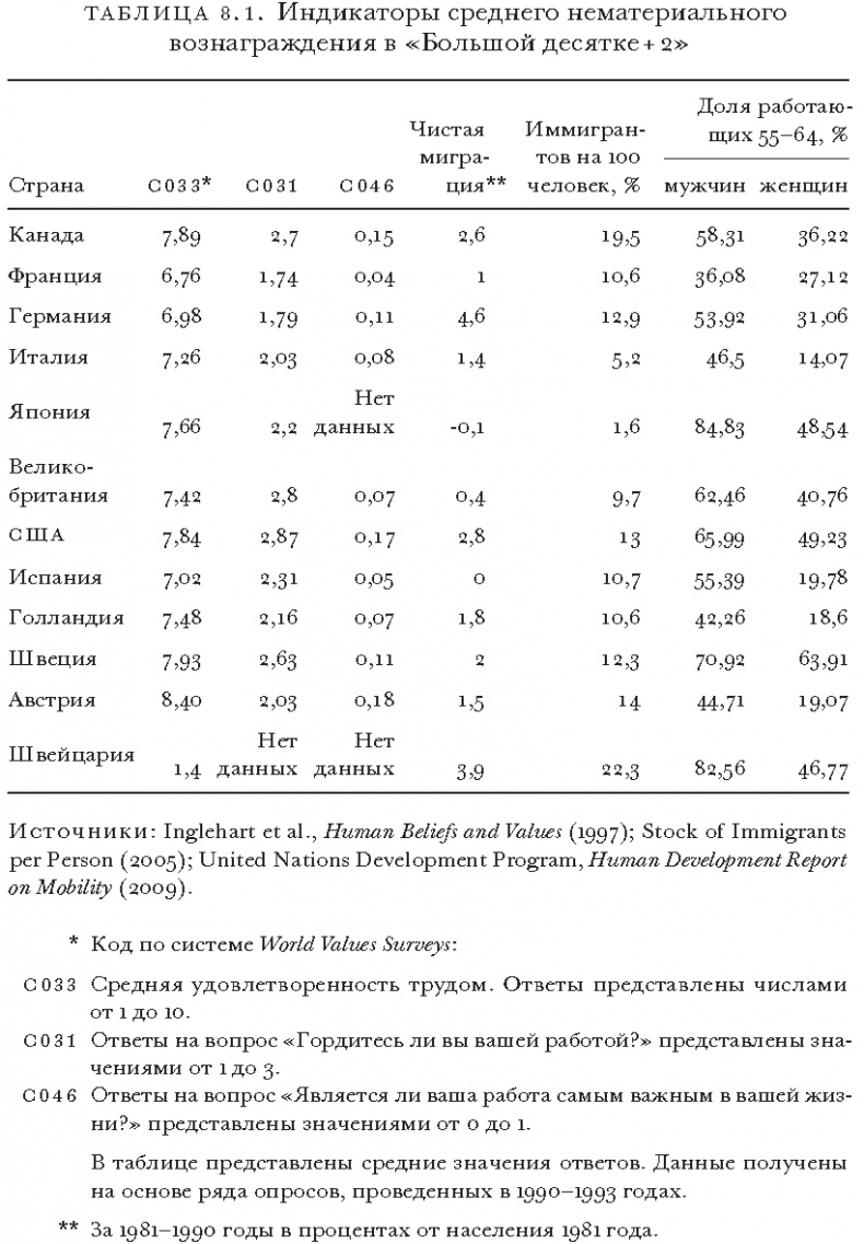 Иллюстрация к книге — Массовое процветание. Как низовые инновации стали источником рабочих мест, новых возможностей и изменений [i_011.jpg]