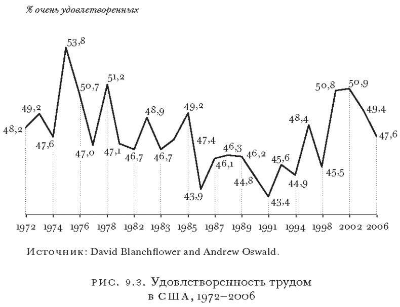 Иллюстрация к книге — Массовое процветание. Как низовые инновации стали источником рабочих мест, новых возможностей и изменений [i_017.jpg]