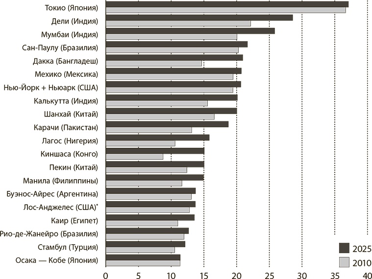 Иллюстрация к книге — Мир в 2050 году [i_004.jpg]