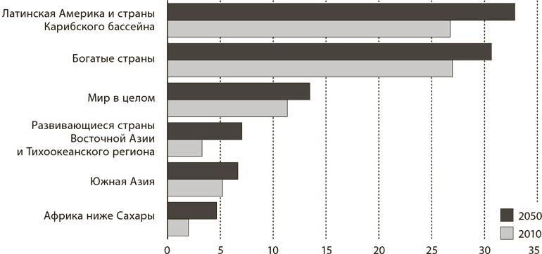 Иллюстрация к книге — Мир в 2050 году [i_009.jpg]