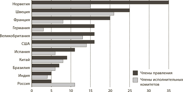Иллюстрация к книге — Мир в 2050 году [i_014.jpg]