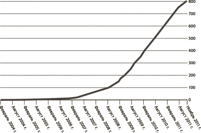 Иллюстрация к книге — Мир в 2050 году [i_015.jpg]