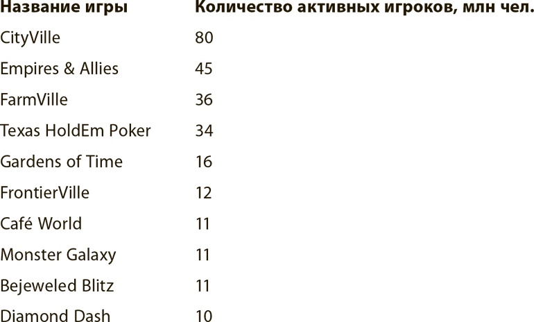 Иллюстрация к книге — Мир в 2050 году [i_017.jpg]