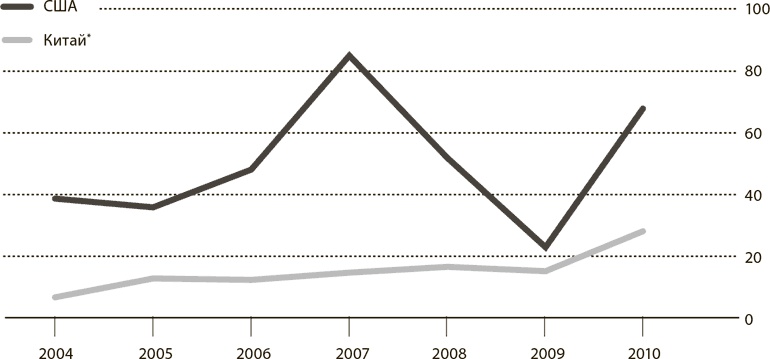 Иллюстрация к книге — Мир в 2050 году [i_019.jpg]