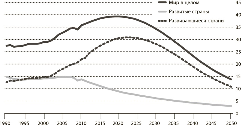 Иллюстрация к книге — Мир в 2050 году [i_025.jpg]