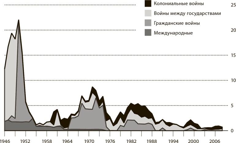 Иллюстрация к книге — Мир в 2050 году [i_030.jpg]