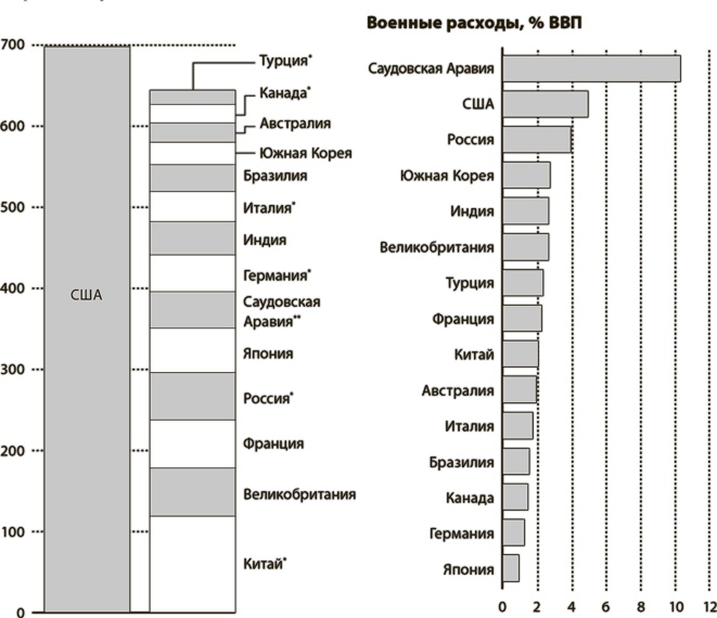 Иллюстрация к книге — Мир в 2050 году [i_032.jpg]