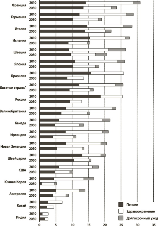 Иллюстрация к книге — Мир в 2050 году [i_034.jpg]