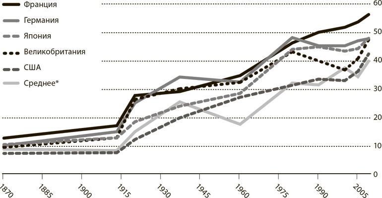 Иллюстрация к книге — Мир в 2050 году [i_035.jpg]