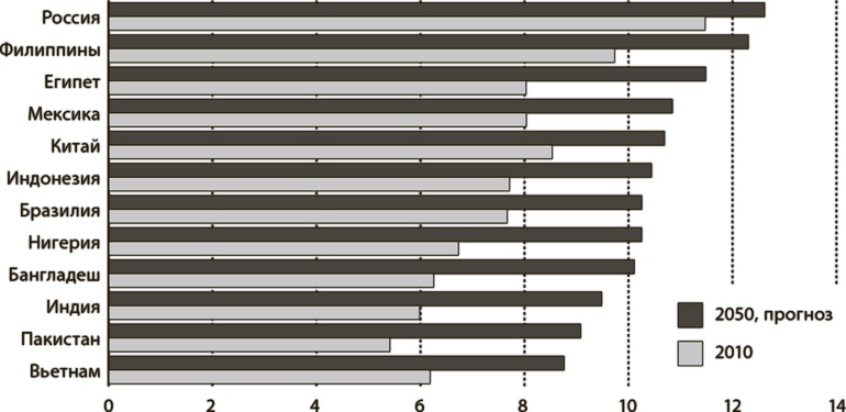 Иллюстрация к книге — Мир в 2050 году [i_038.jpg]