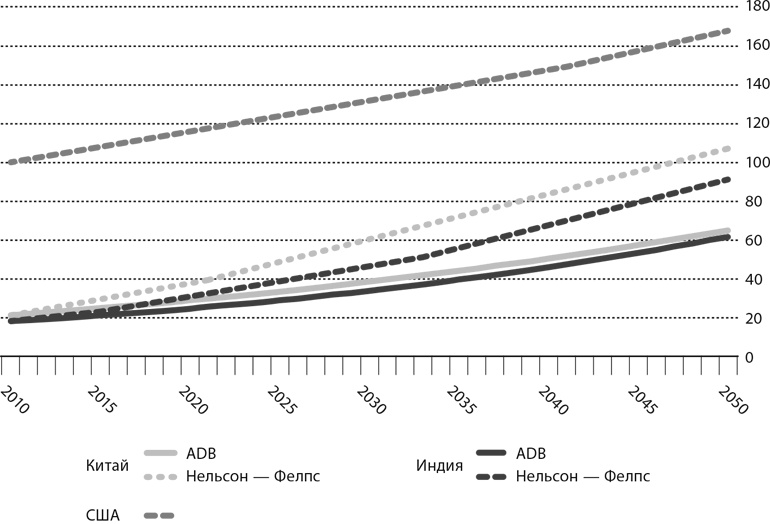 Иллюстрация к книге — Мир в 2050 году [i_039.jpg]