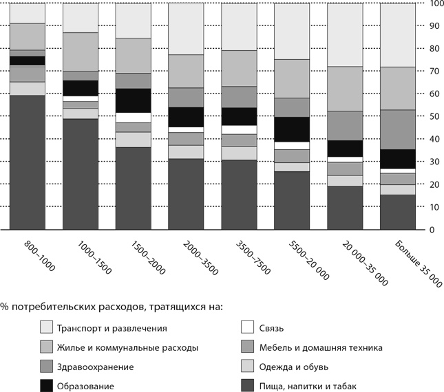 Иллюстрация к книге — Мир в 2050 году [i_041.jpg]