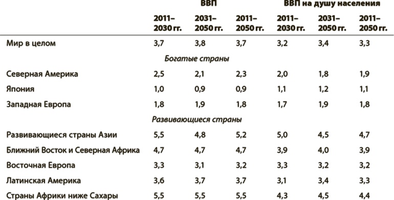 Иллюстрация к книге — Мир в 2050 году [i_043.jpg]
