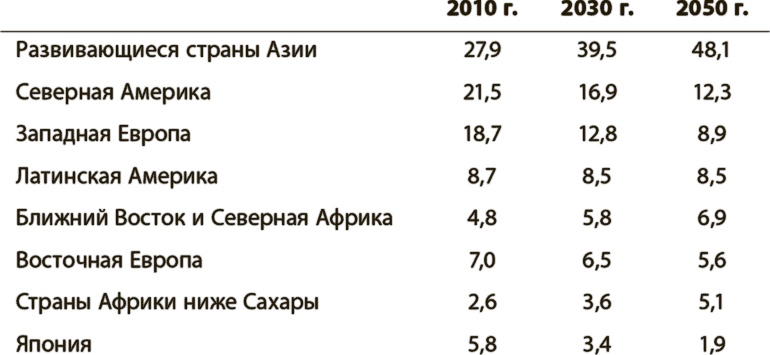Иллюстрация к книге — Мир в 2050 году [i_045.jpg]