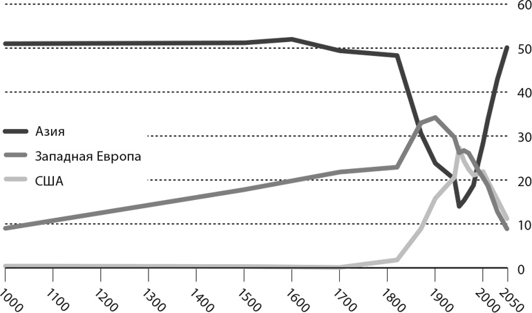 Иллюстрация к книге — Мир в 2050 году [i_046.jpg]