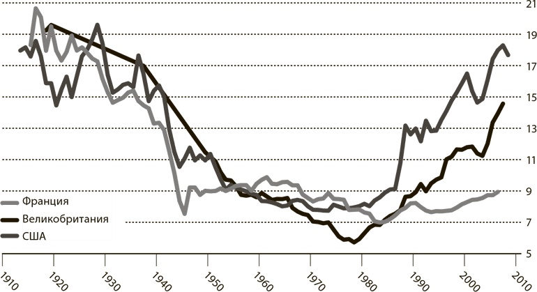 Иллюстрация к книге — Мир в 2050 году [i_049.jpg]