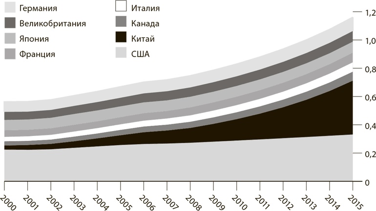 Иллюстрация к книге — Мир в 2050 году [i_053.jpg]