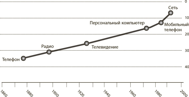 Иллюстрация к книге — Мир в 2050 году [i_057.jpg]