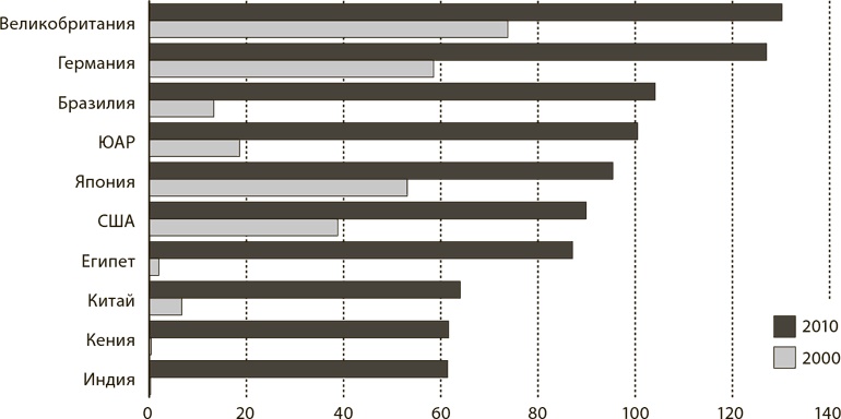 Иллюстрация к книге — Мир в 2050 году [i_059.jpg]