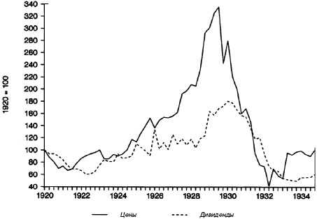 Иллюстрация к книге — Анатомия финансового пузыря [_05.jpg]