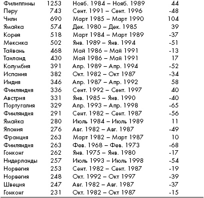 Иллюстрация к книге — Анатомия финансового пузыря [_08_.jpg]