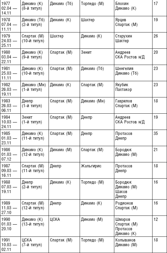 Иллюстрация к книге — Больше, чем футбол. Правдивая история: взгляд изнутри на спорт №1 [_38.jpg]