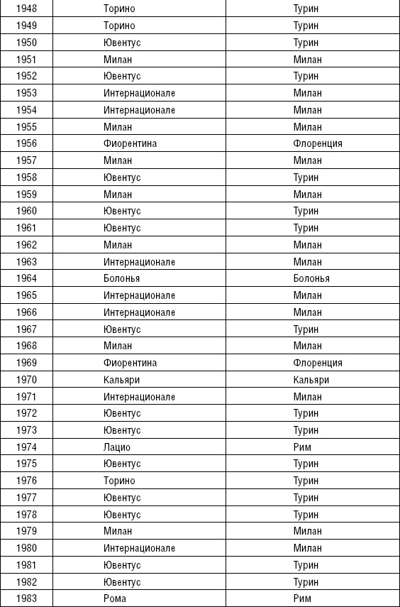 Иллюстрация к книге — Больше, чем футбол. Правдивая история: взгляд изнутри на спорт №1 [_46.jpg]