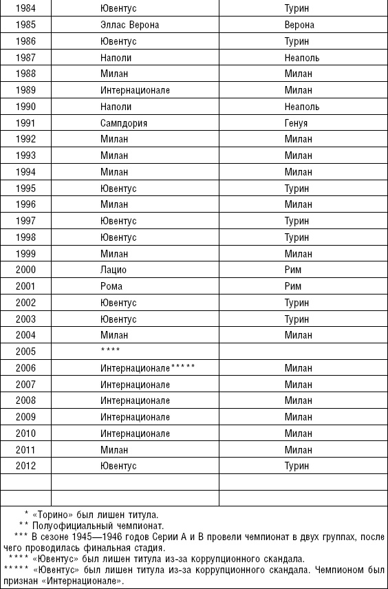 Иллюстрация к книге — Больше, чем футбол. Правдивая история: взгляд изнутри на спорт №1 [_47.jpg]