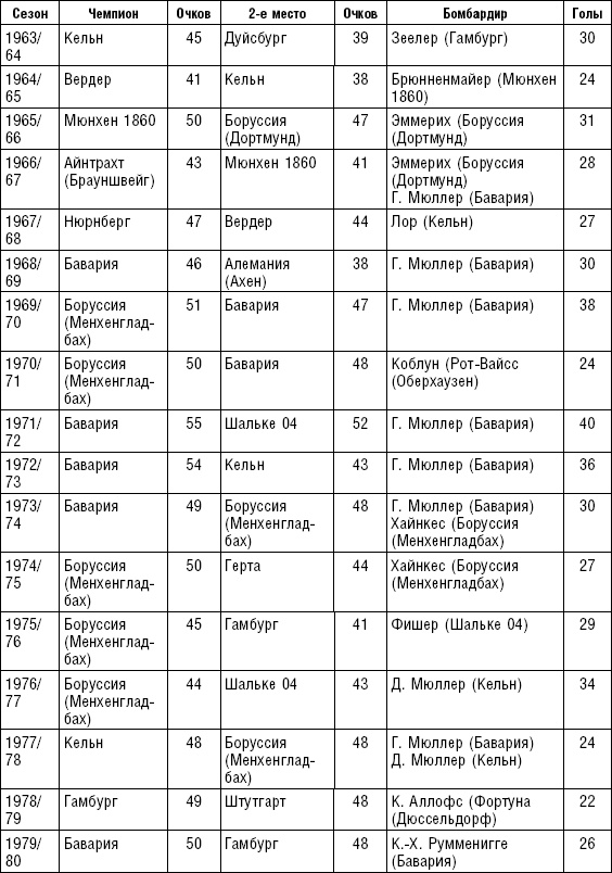 Иллюстрация к книге — Больше, чем футбол. Правдивая история: взгляд изнутри на спорт №1 [_48.jpg]