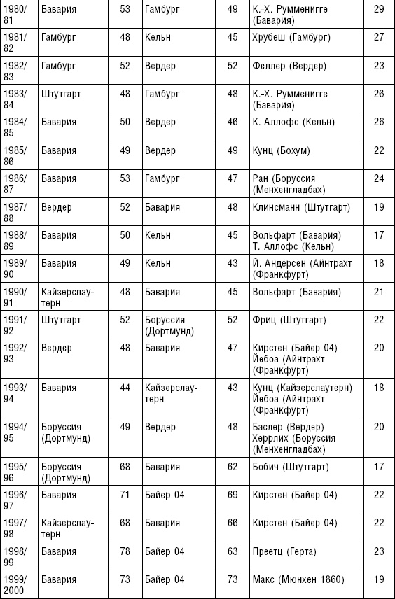 Иллюстрация к книге — Больше, чем футбол. Правдивая история: взгляд изнутри на спорт №1 [_49.jpg]