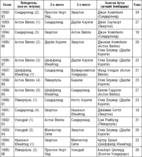 Иллюстрация к книге — Больше, чем футбол. Правдивая история: взгляд изнутри на спорт №1 [_53.jpg]