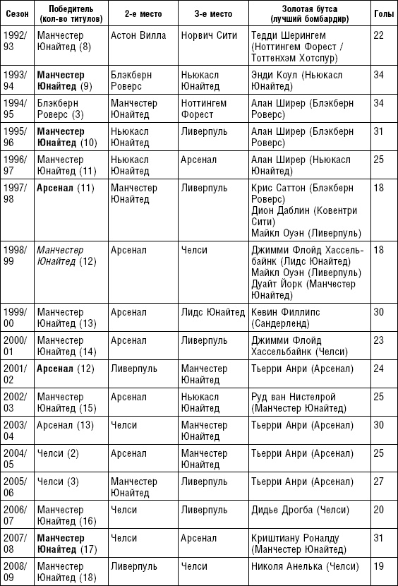 Иллюстрация к книге — Больше, чем футбол. Правдивая история: взгляд изнутри на спорт №1 [_58.jpg]