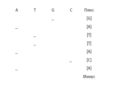 Иллюстрация к книге — Сумма биотехнологии. Руководство по борьбе с мифами о генетической модификации растений, животных и людей [i_030.jpg]