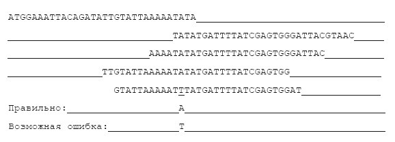 Иллюстрация к книге — Сумма биотехнологии. Руководство по борьбе с мифами о генетической модификации растений, животных и людей [i_032.jpg]