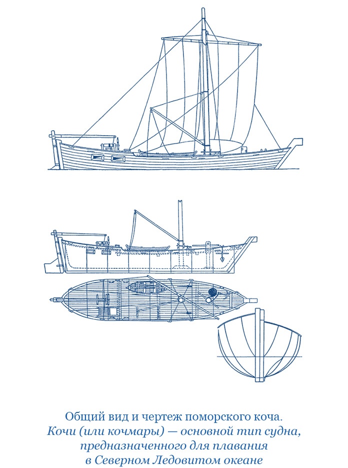 Иллюстрация к книге — Камчатские экспедиции [i_007.jpg]