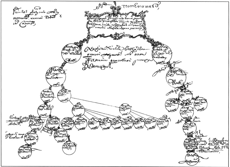 Иллюстрация к книге — Потемкин [i_002.jpg]
